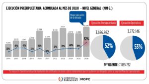 Ejecucion-presupuestaria10082026