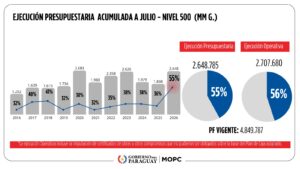 Ejecucion-presupuestaria10082026-2